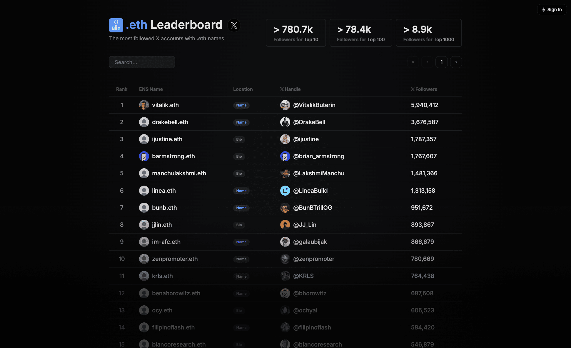 Eth Leaderboard